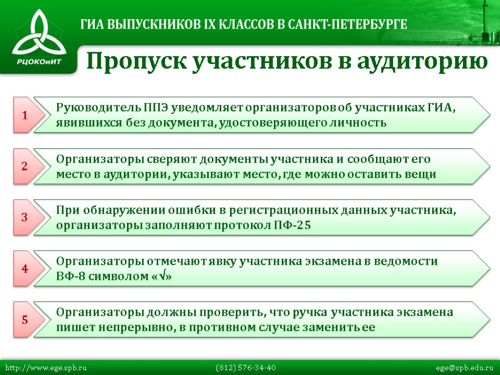 Пропуск участников в аудиторию Организаторы сверяют документы участника и сообщают его место в аудитории,